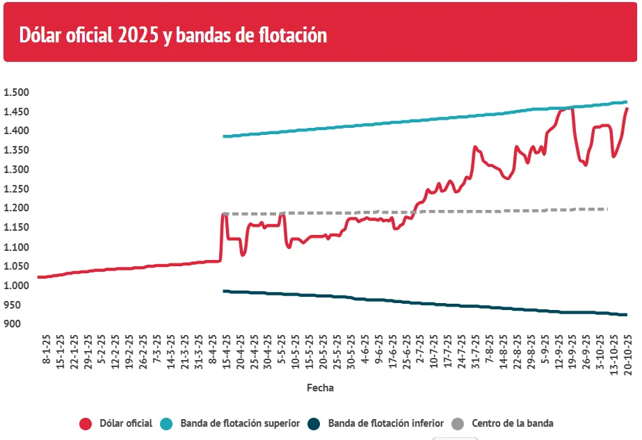 DOLAR BANDAS GRAFICO