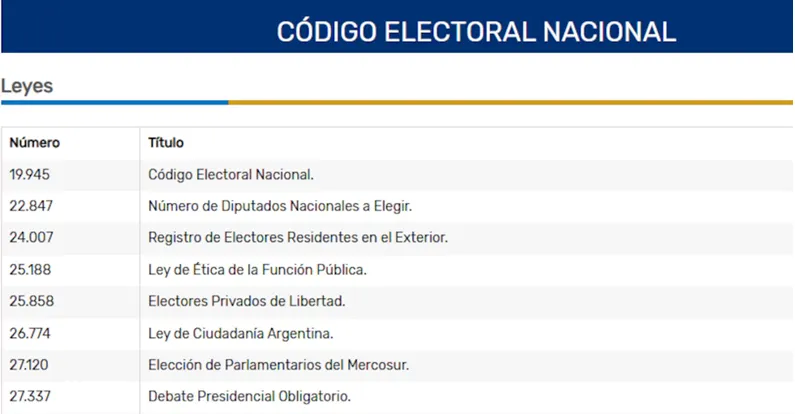 LEYES ELECTORAL
